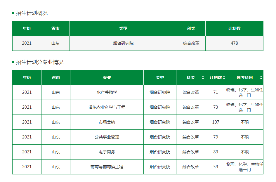 四川职业技术学院招生章程_四川学院招生网_四川管理职业学院2023招生简章